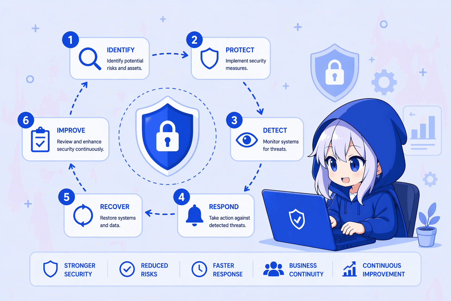 All you need to know about Moodle Security